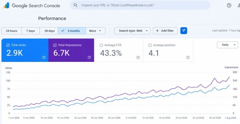Google Search Console