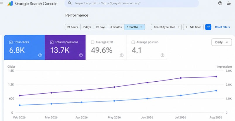 Google Search Console
