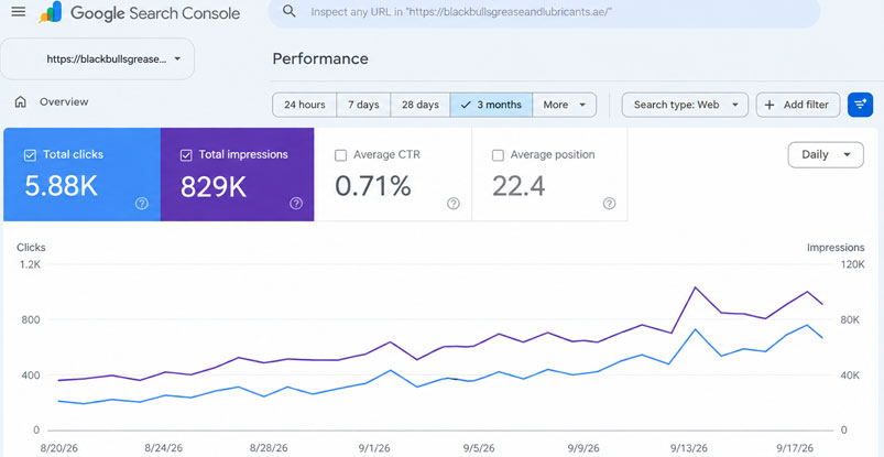 Google Search Console
